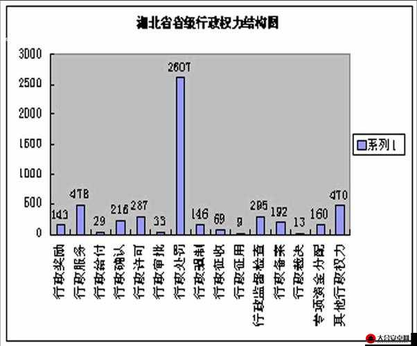 地位与权力军团贡献度系统