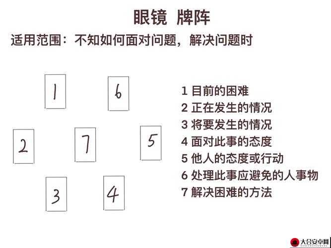 新手指南全面解析，深入了解游戏中的阵法系统与应用