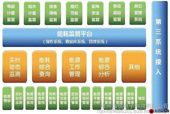 2025蛇年新春视角下的能源系统，掌握并应用不同能源板技能