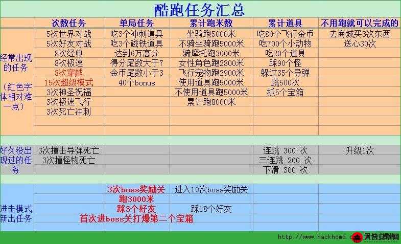 全面剖析进击模式，机制、策略与实战技巧深度解析